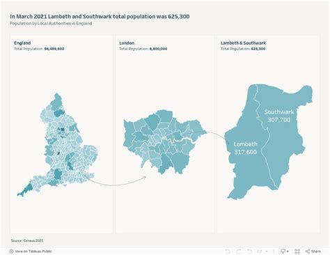 southwark demographics